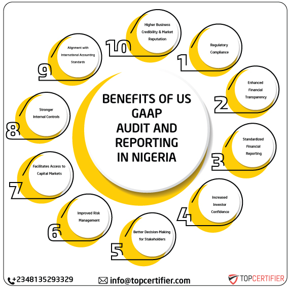 US GAAP in nigeria
